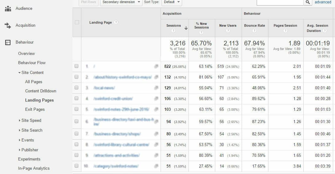 Google-Analytics-Consultants-Enable-Marketing-Dublin,-Mayo,-Sligo,-Roscommon-Ireland