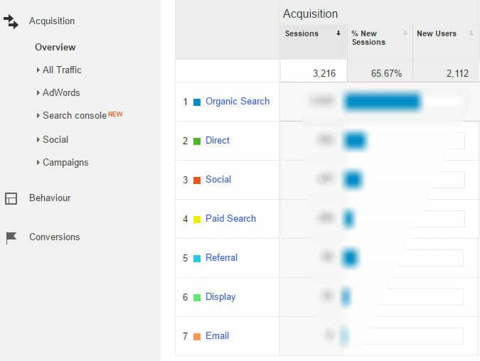 Google-Analytics-Experts-Enable-Marketing-Dublin,-Mayo,-Sligo,-Roscommon-Ireland