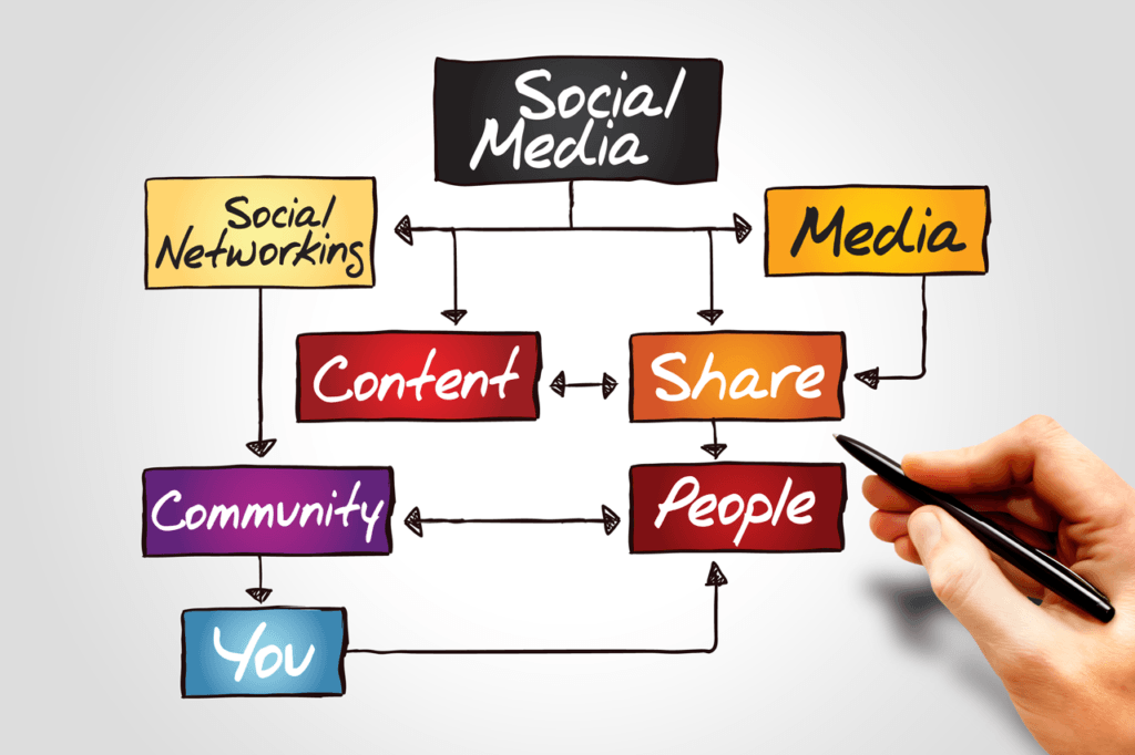 Social-Media-Strategy-By-Enable-Marketing