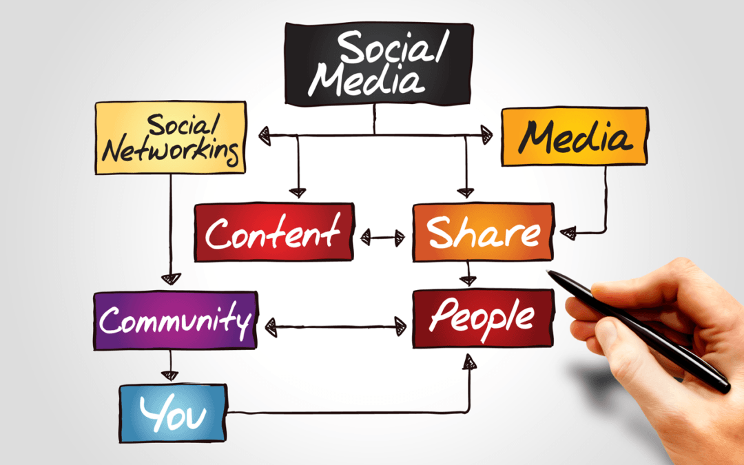 Social-Media-Strategy-By-Enable-Marketing